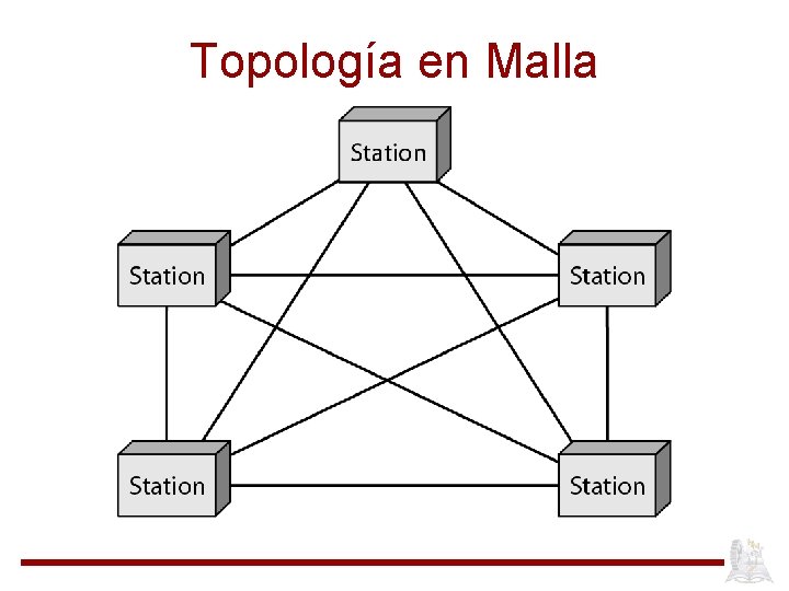 Topología en Malla 