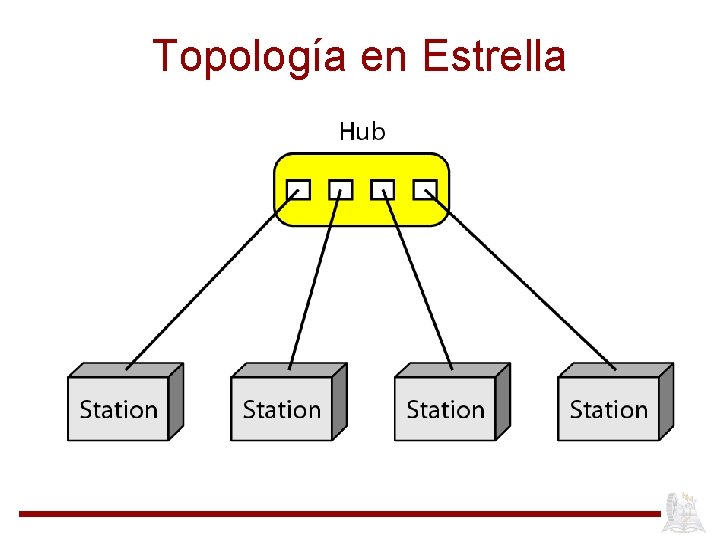 Topología en Estrella 