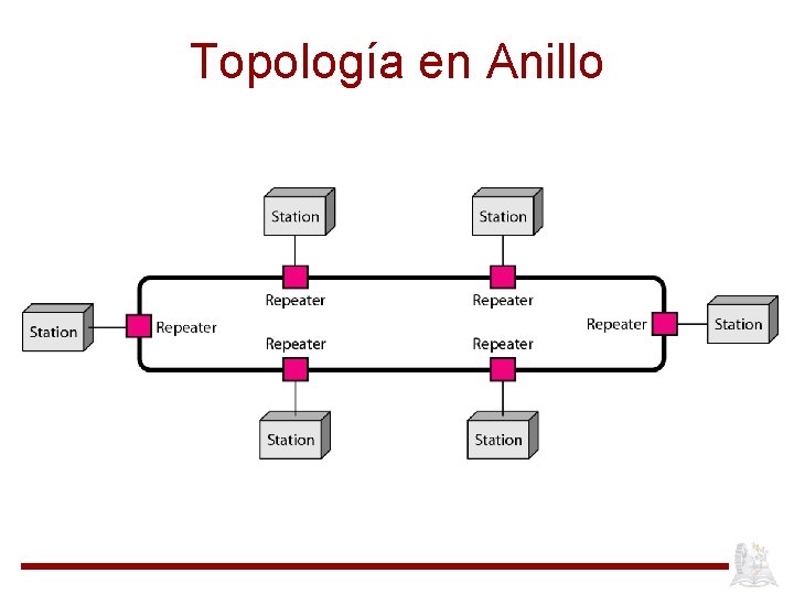 Topología en Anillo 