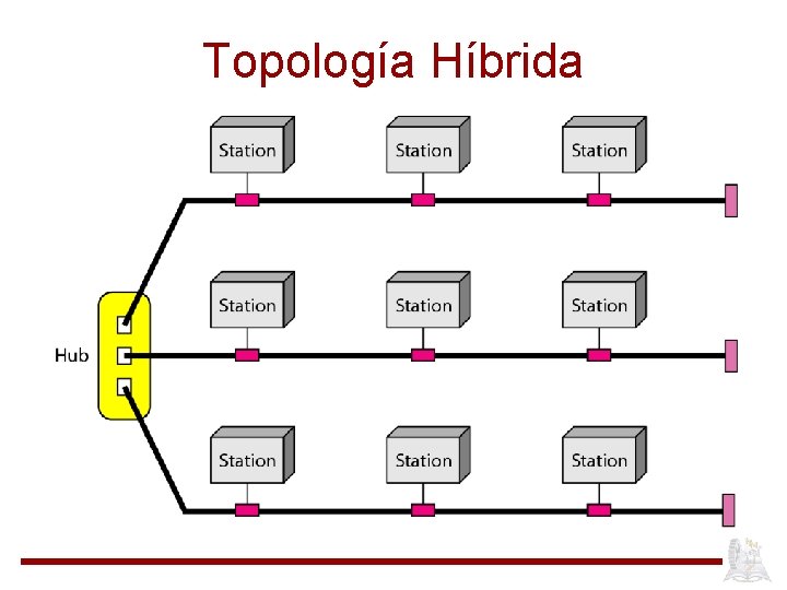 Topología Híbrida 