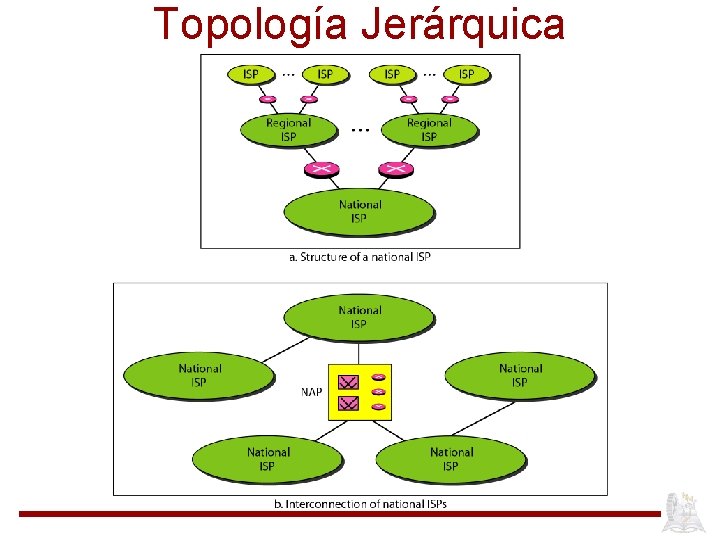 Topología Jerárquica 