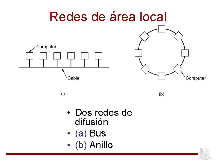 Redes de área local • Dos redes de difusión • (a) Bus • (b)