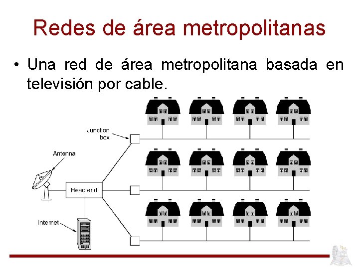 Redes de área metropolitanas • Una red de área metropolitana basada en televisión por
