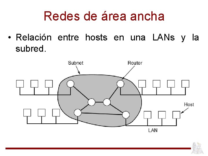 Redes de área ancha • Relación entre hosts en una LANs y la subred.