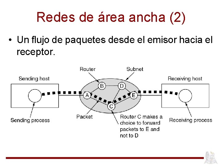 Redes de área ancha (2) • Un flujo de paquetes desde el emisor hacia