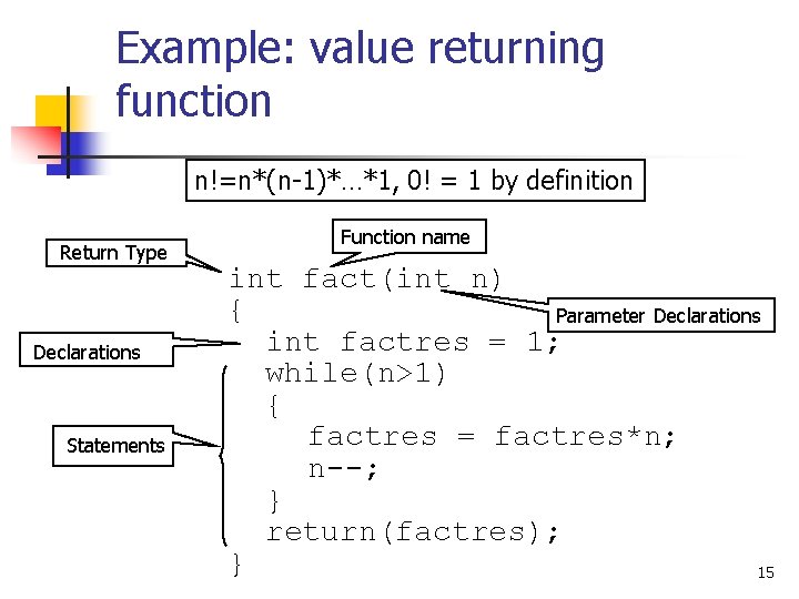 Example: value returning function n!=n*(n-1)*…*1, 0! = 1 by definition Return Type Declarations Statements