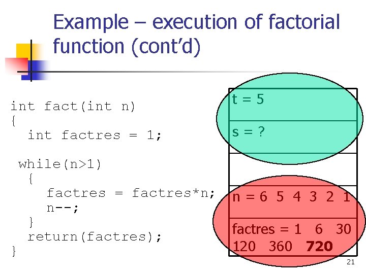 Example – execution of factorial function (cont’d) int fact(int n) { int factres =