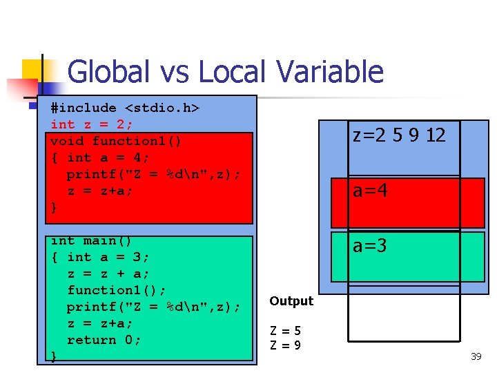 Global vs Local Variable #include <stdio. h> int z = 2; void function 1()