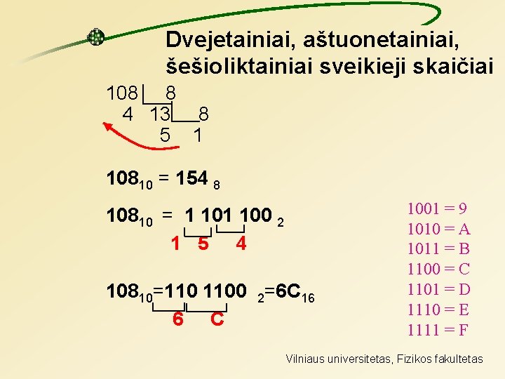 Dvejetainiai, aštuonetainiai, šešioliktainiai sveikieji skaičiai 108 8 4 13 8 5 1 10810 =