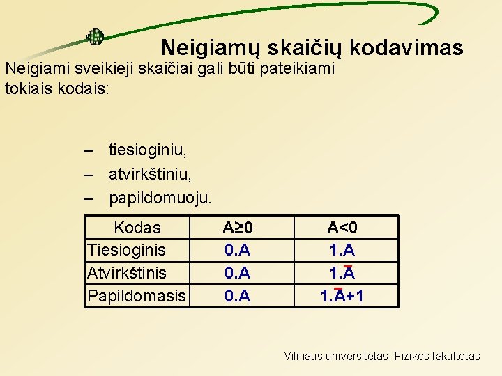 Neigiamų skaičių kodavimas Neigiami sveikieji skaičiai gali būti pateikiami tokiais kodais: – tiesioginiu, –