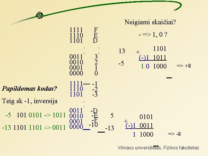 Neigiami skaičiai? 1111 1110 1101. . 0011 0010 0001 0000 1111 Papildomas kodas? 1110