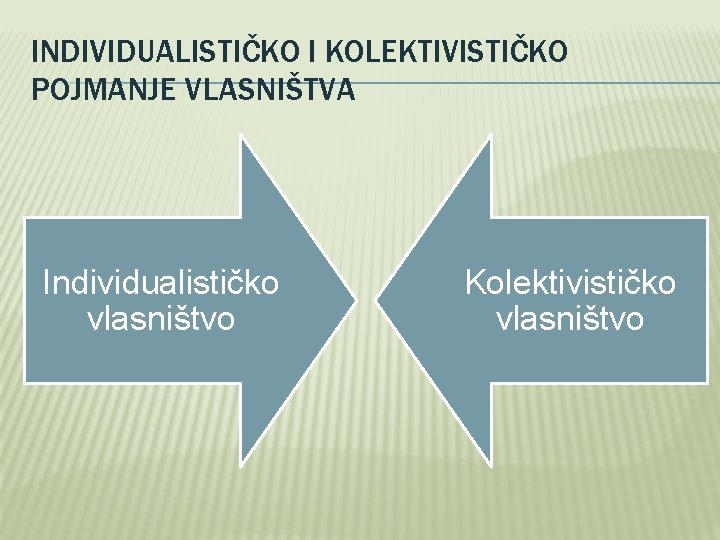 INDIVIDUALISTIČKO I KOLEKTIVISTIČKO POJMANJE VLASNIŠTVA Individualističko vlasništvo Kolektivističko vlasništvo INDIVIDUALISTIČKO I KOLEKTIVISTIČKO POJMANJE VLASNIŠTVA Individualističko vlasništvo Kolektivističko vlasništvo