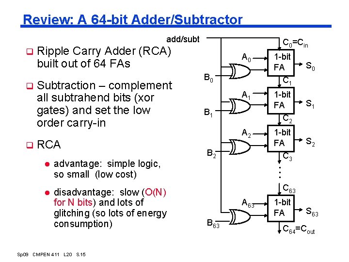 Review: A 64 -bit Adder/Subtractor add/subt q q Ripple Carry Adder (RCA) built out