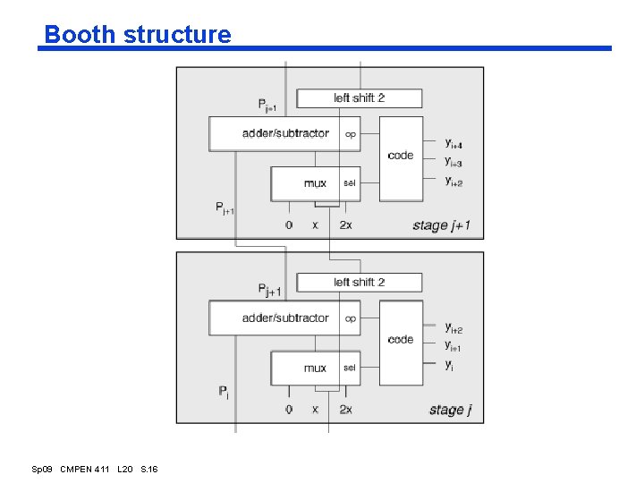 Booth structure Sp 09 CMPEN 411 L 20 S. 16 