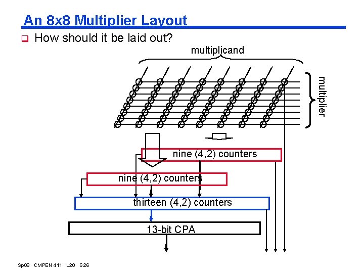 An 8 x 8 Multiplier Layout q How should it be laid out? multiplicand