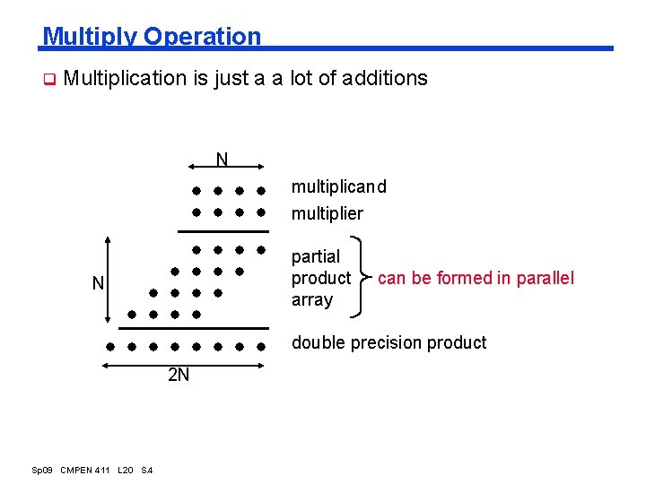 Multiply Operation q Multiplication is just a a lot of additions N multiplicand multiplier