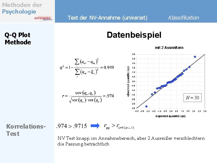 Methoden der Psychologie Q-Q Plot Methode Klassifikation Test der NV-Annahme (univariat) Datenbeispiel mit 2 Methoden der Psychologie Q-Q Plot Methode Klassifikation Test der NV-Annahme (univariat) Datenbeispiel mit 2