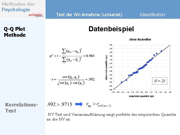 Methoden der Psychologie Q-Q Plot Methode Klassifikation Test der NV-Annahme (univariat) Datenbeispiel ohne Ausreißer Methoden der Psychologie Q-Q Plot Methode Klassifikation Test der NV-Annahme (univariat) Datenbeispiel ohne Ausreißer