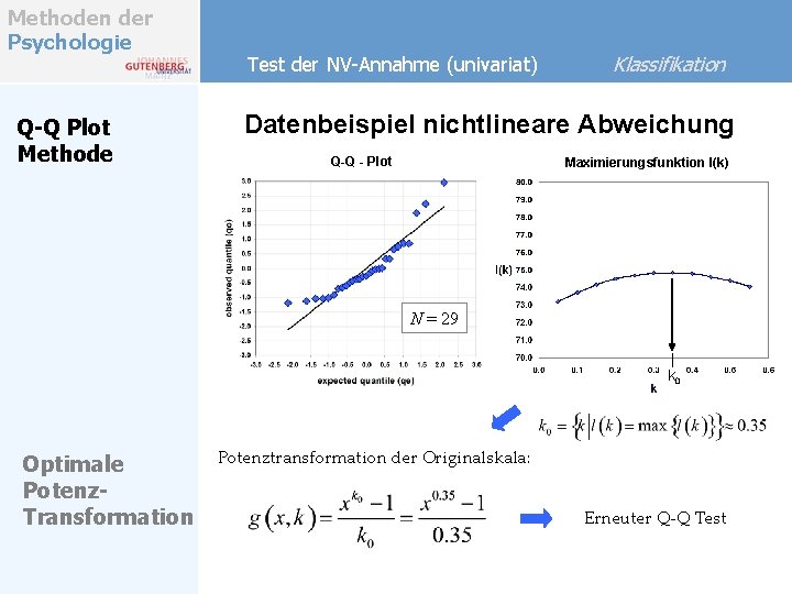 Methoden der Psychologie Q-Q Plot Methode Test der NV-Annahme (univariat) Klassifikation Datenbeispiel nichtlineare Abweichung Methoden der Psychologie Q-Q Plot Methode Test der NV-Annahme (univariat) Klassifikation Datenbeispiel nichtlineare Abweichung