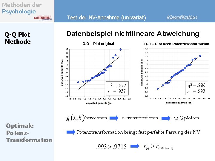 Methoden der Psychologie Q-Q Plot Methode Test der NV-Annahme (univariat) Datenbeispiel nichtlineare Abweichung Q-Q Methoden der Psychologie Q-Q Plot Methode Test der NV-Annahme (univariat) Datenbeispiel nichtlineare Abweichung Q-Q