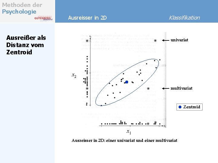 Methoden der Psychologie Klassifikation Ausreisser in 2 D Ausreißer als Distanz vom Zentroid univariat Methoden der Psychologie Klassifikation Ausreisser in 2 D Ausreißer als Distanz vom Zentroid univariat