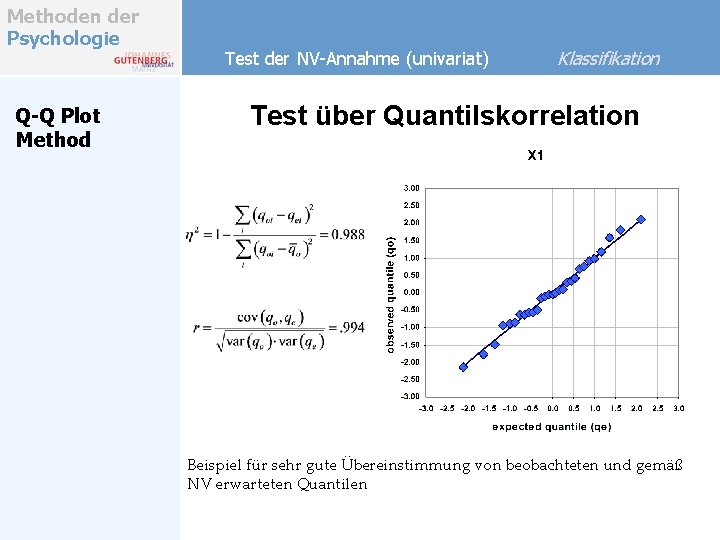 Methoden der Psychologie Q-Q Plot Method Test der NV-Annahme (univariat) Klassifikation Test über Quantilskorrelation Methoden der Psychologie Q-Q Plot Method Test der NV-Annahme (univariat) Klassifikation Test über Quantilskorrelation