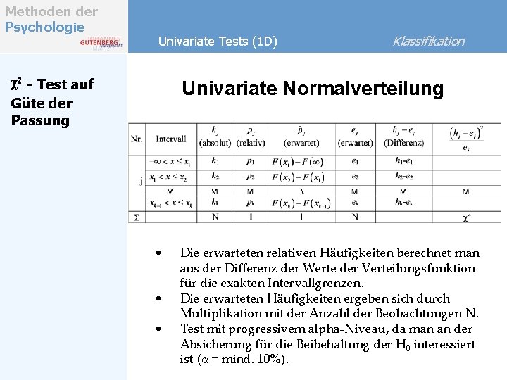 Methoden der Psychologie Univariate Tests (1 D) c 2 - Test auf Güte der Methoden der Psychologie Univariate Tests (1 D) c 2 - Test auf Güte der