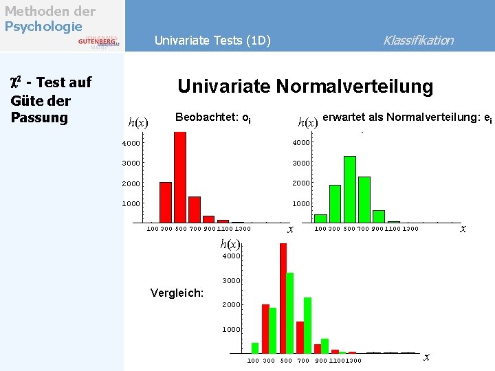 Methoden der Psychologie c 2 - Test auf Güte der Passung Klassifikation Univariate Tests Methoden der Psychologie c 2 - Test auf Güte der Passung Klassifikation Univariate Tests
