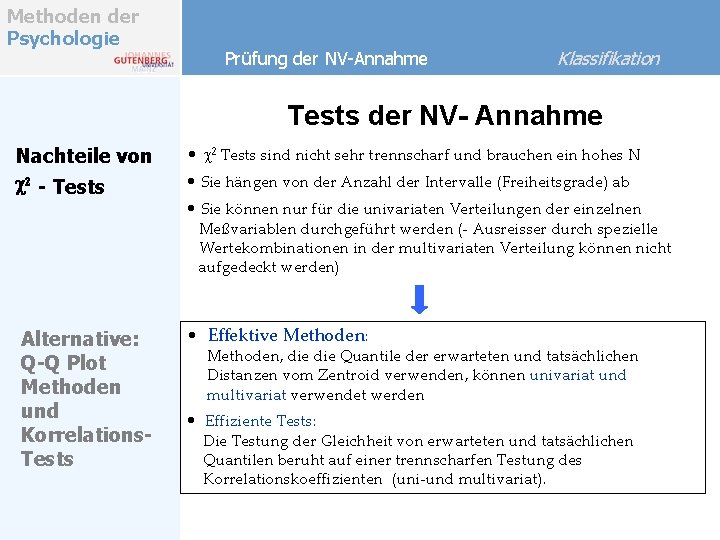 Methoden der Psychologie Prüfung der NV-Annahme Klassifikation Tests der NV- Annahme Nachteile von c Methoden der Psychologie Prüfung der NV-Annahme Klassifikation Tests der NV- Annahme Nachteile von c