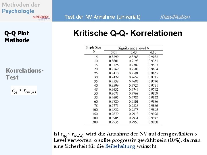 Methoden der Psychologie Q-Q Plot Methode Test der NV-Annahme (univariat) Klassifikation Kritische Q-Q- Korrelationen Methoden der Psychologie Q-Q Plot Methode Test der NV-Annahme (univariat) Klassifikation Kritische Q-Q- Korrelationen