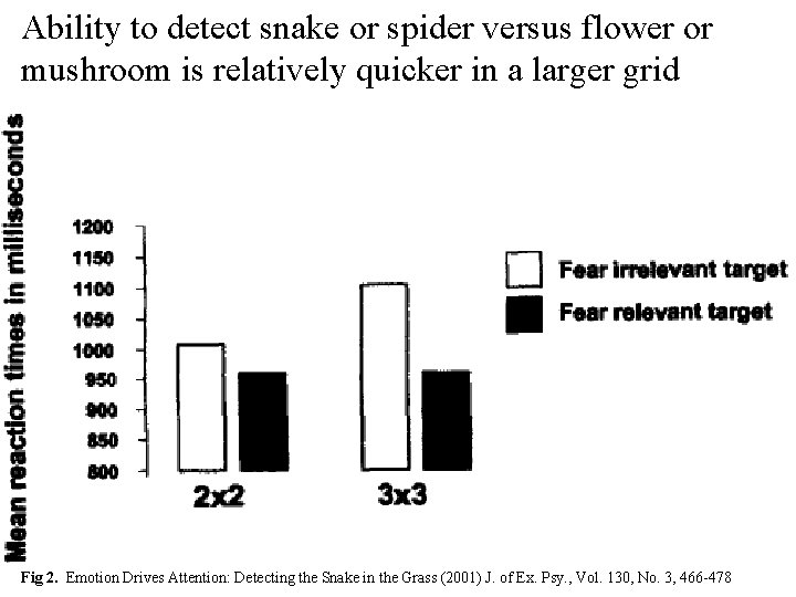 Ability to detect snake or spider versus flower or mushroom is relatively quicker in