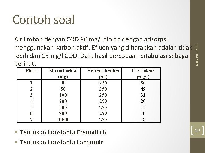 Air limbah dengan COD 80 mg/l diolah dengan adsorpsi menggunakan karbon aktif. Efluen yang