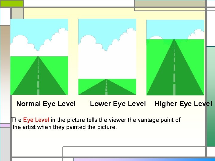 Normal Eye Level Lower Eye Level Higher Eye Level The Eye Level in the
