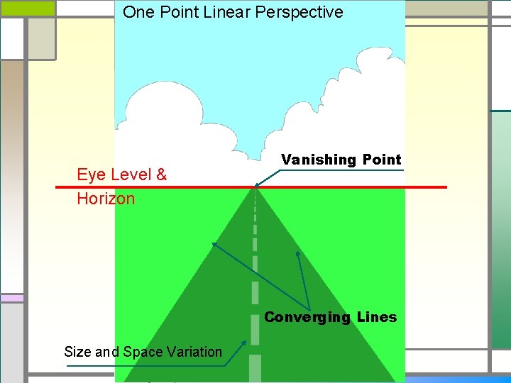 One Point Linear Perspective Eye Level & Horizon Vanishing Point Converging Lines Size and