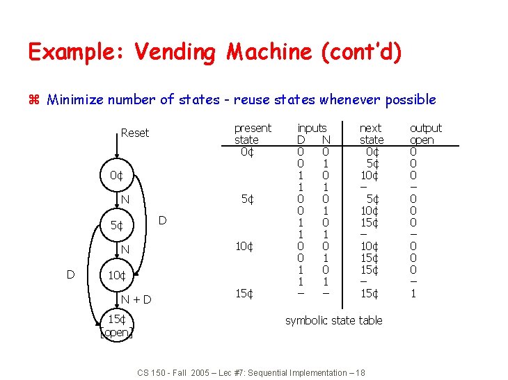 Example: Vending Machine (cont’d) z Minimize number of states - reuse states whenever possible Example: Vending Machine (cont’d) z Minimize number of states - reuse states whenever possible