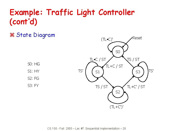 Example: Traffic Light Controller (cont’d) z State Diagram Reset (TL • C)' S 0