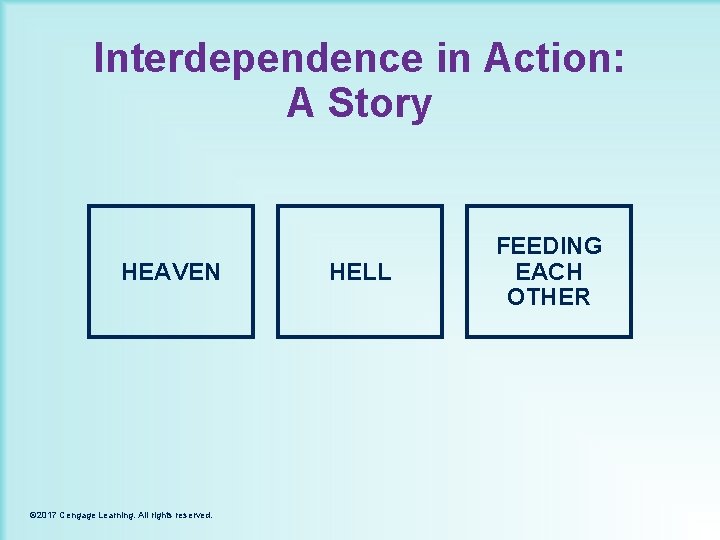 Interdependence in Action: A Story HEAVEN © 2017 Cengage Learning. All rights reserved. HELL