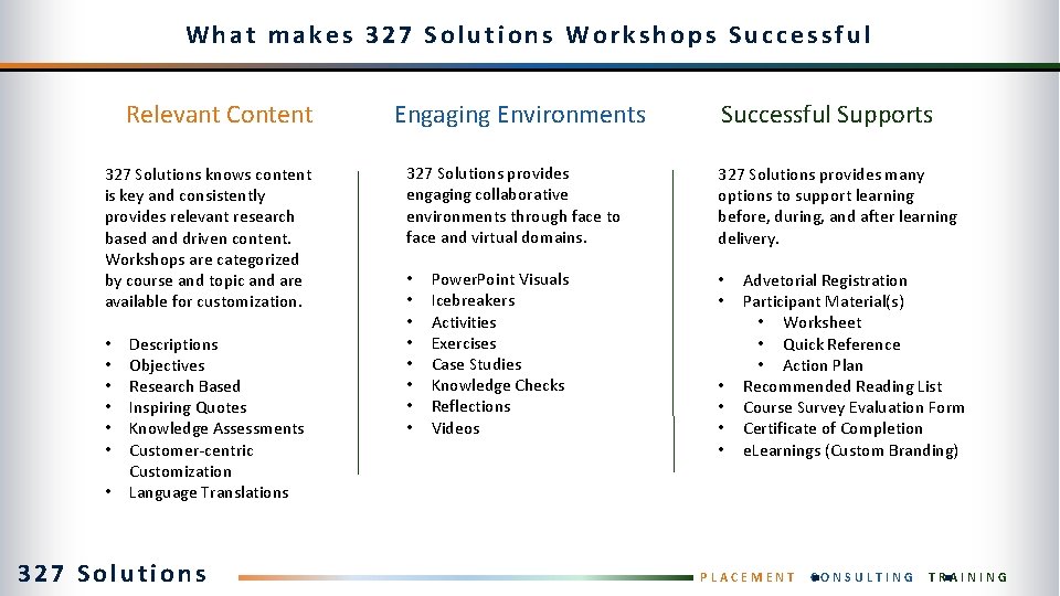 What makes 327 Solutions Workshops Successful Relevant Content 327 Solutions knows content is key