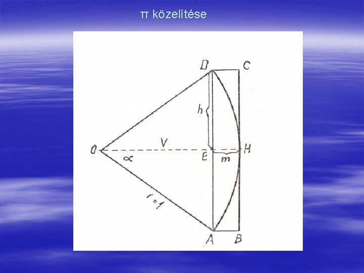 π közelítése 