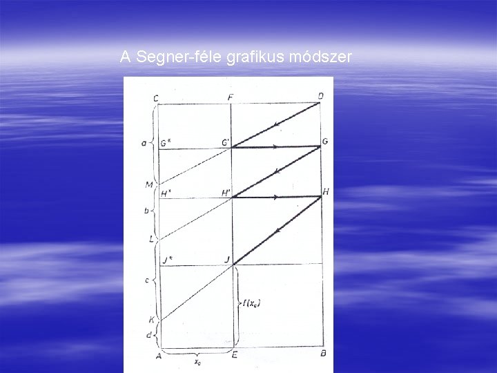 A Segner-féle grafikus módszer 