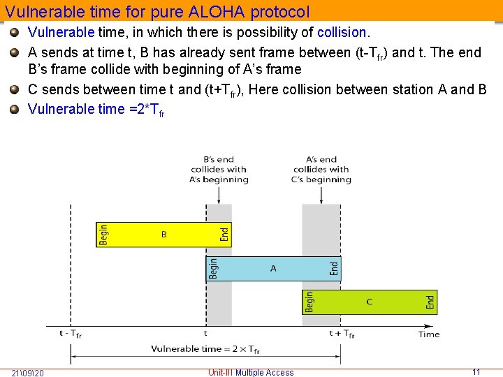 Vulnerable time for pure ALOHA protocol Vulnerable time, in which there is possibility of