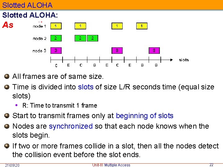 Slotted ALOHA: Assumptions All frames are of same size. Time is divided into slots