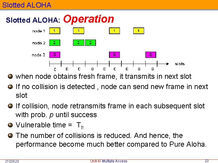 Slotted ALOHA: Operation when node obtains fresh frame, it transmits in next slot If