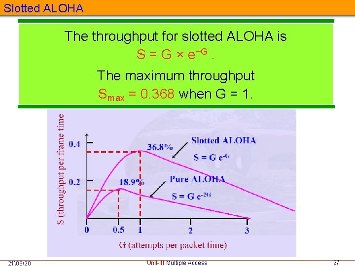 Slotted ALOHA The throughput for slotted ALOHA is S = G × e−G. The