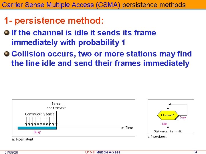 Carrier Sense Multiple Access (CSMA) persistence methods 1 - persistence method: If the channel