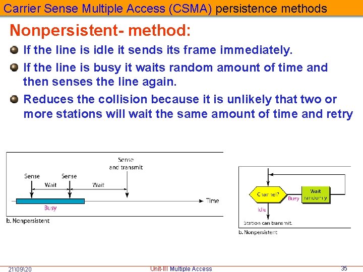 Carrier Sense Multiple Access (CSMA) persistence methods Nonpersistent- method: If the line is idle