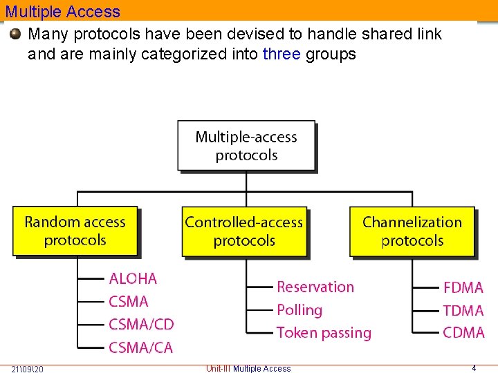 Multiple Access Many protocols have been devised to handle shared link and are mainly