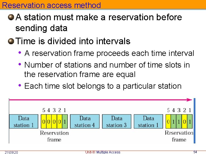Reservation access method A station must make a reservation before sending data Time is