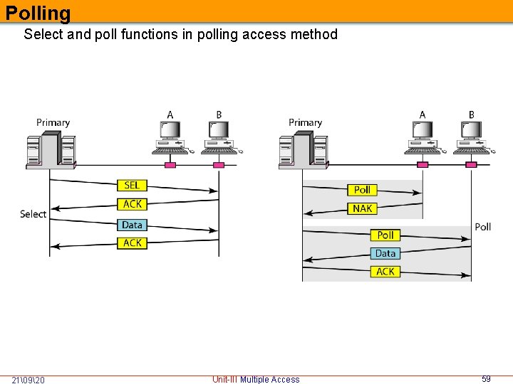 Polling Select and poll functions in polling access method 21�920 Unit-III Multiple Access 59