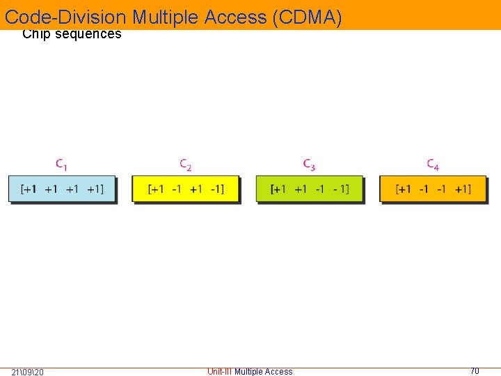 Code-Division Multiple Access (CDMA) Chip sequences 21�920 Unit-III Multiple Access 70 